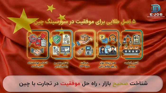 5 اصل طلایی سورسینگ در چین