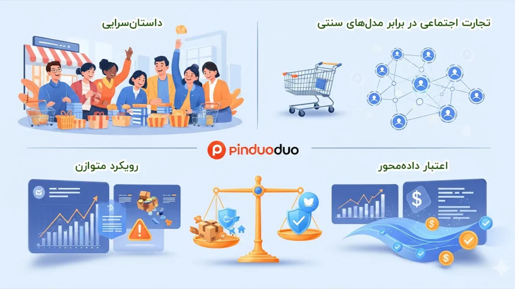 خرید از پینگ دودو به راحترین روش