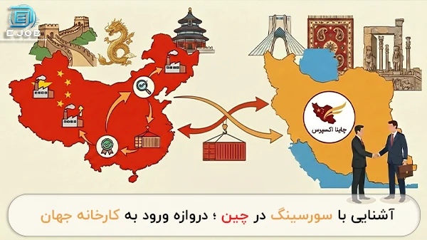 سورسینگ در چین